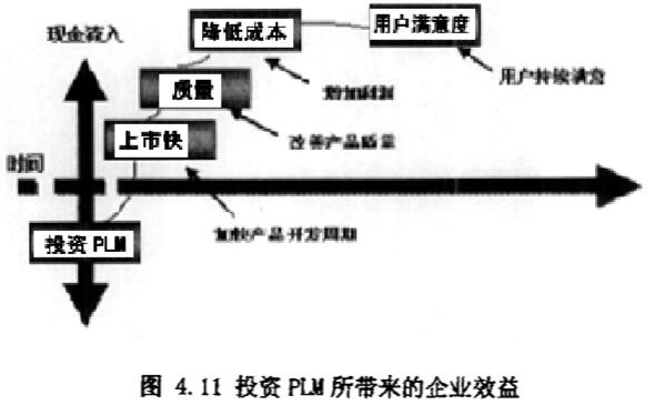 PDM软件