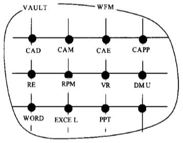 PLM点线面策略示意图