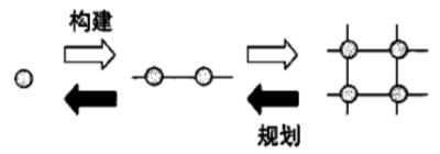 PLM系统实施中的点线面