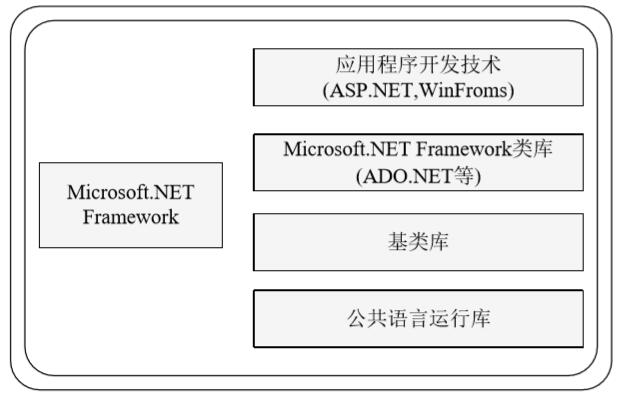 Microsoft.NETFramework的组成