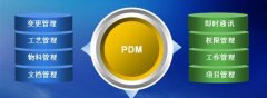 <b>PDM系统权限管理</b>