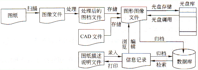  图纸文件管