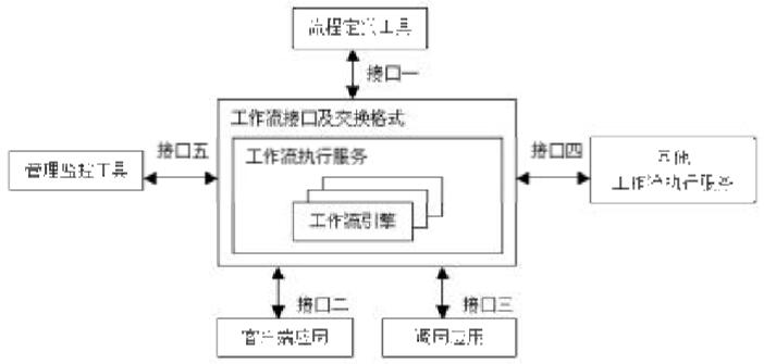 工作流参考模型