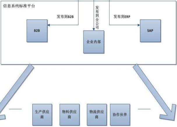 运营模型