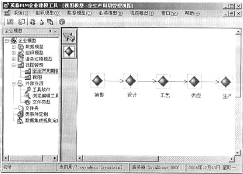 全生命周期视图管理