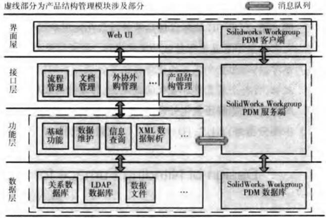 系统结构设计