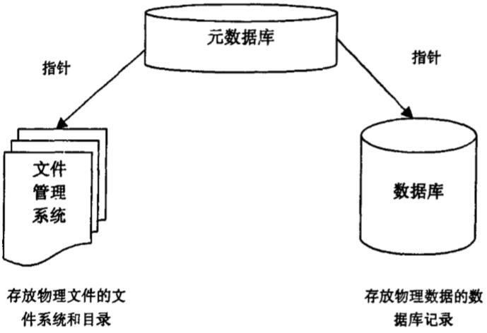 PLM中数据仓库的工作原理