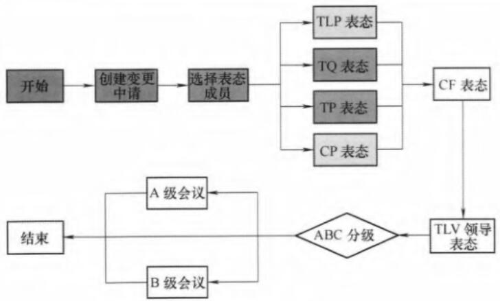 可视化流程图