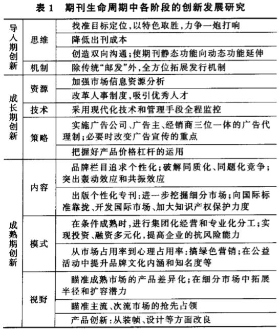 表1 期刊生命周期中各阶段的创新发展研究