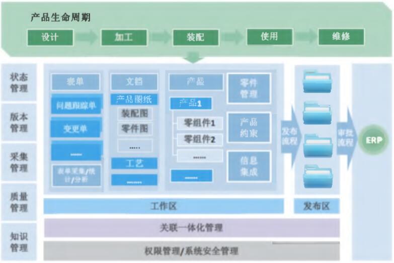 产品生命周期管理业务流程图