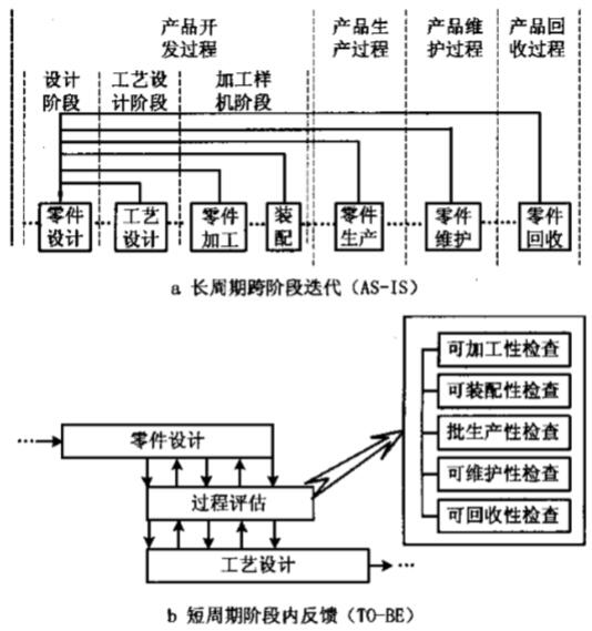 分析AS-IS提出TO-BE分解结构