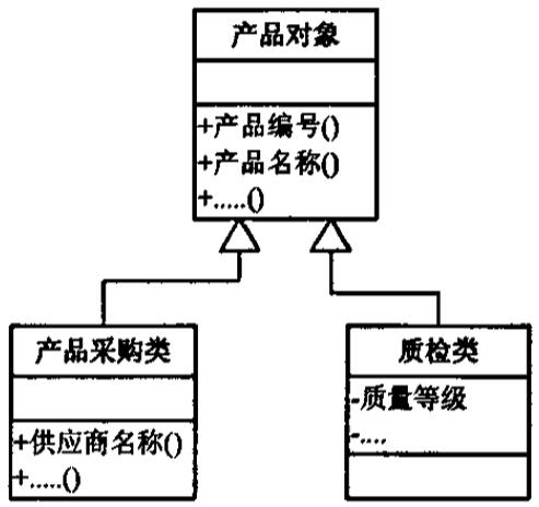 接口模式