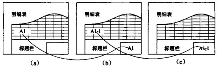 产品图纸装配关系