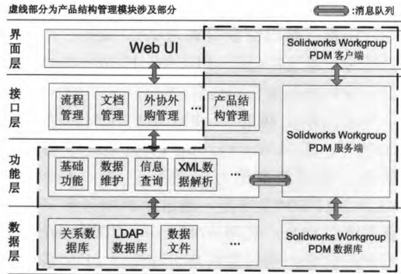 系统结构设计