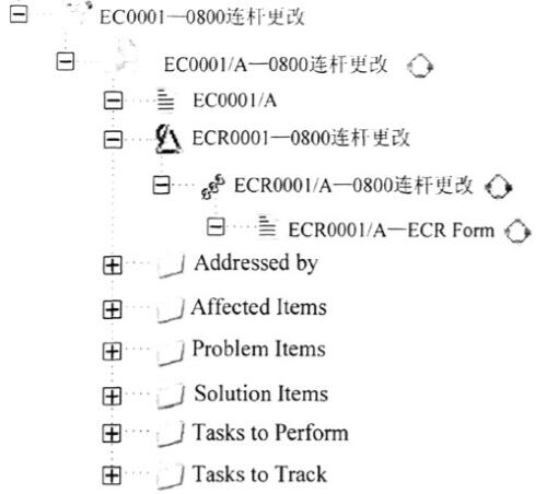 变更数据组织模型