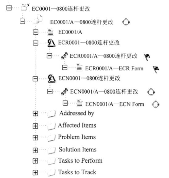 变更数据组织模型