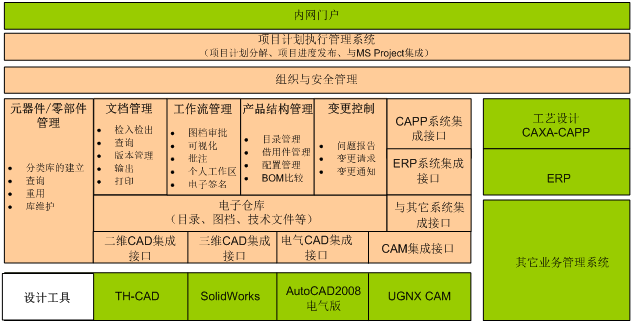 PLM总体框架