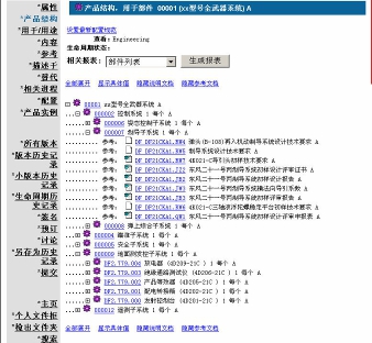 以产品结构为核心的产品数据组成