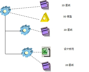 以产品结构为核心关联图档