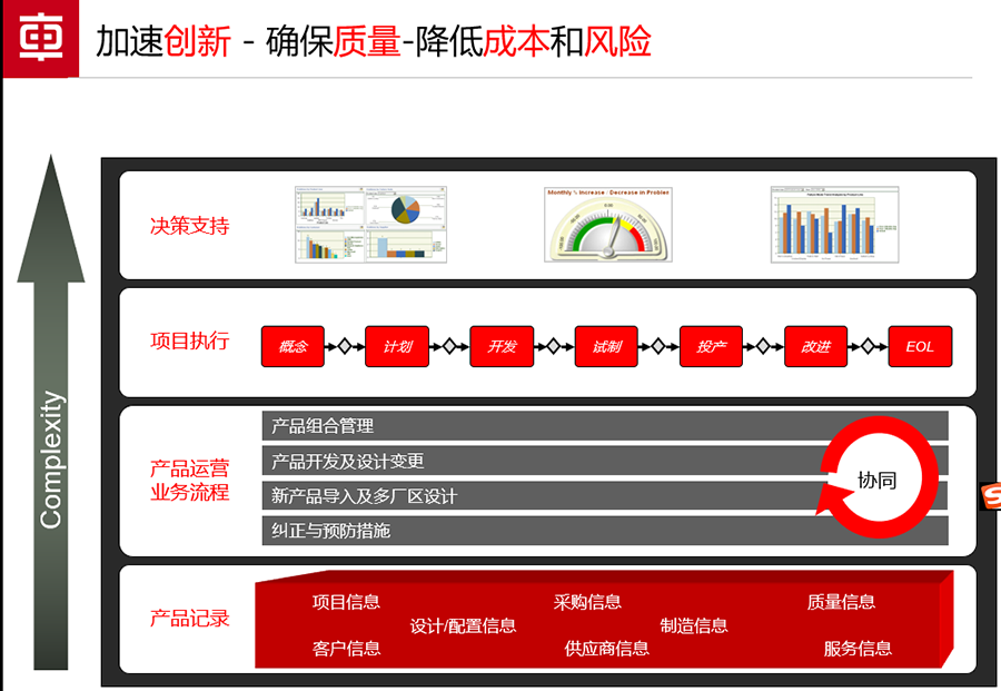 项目管理