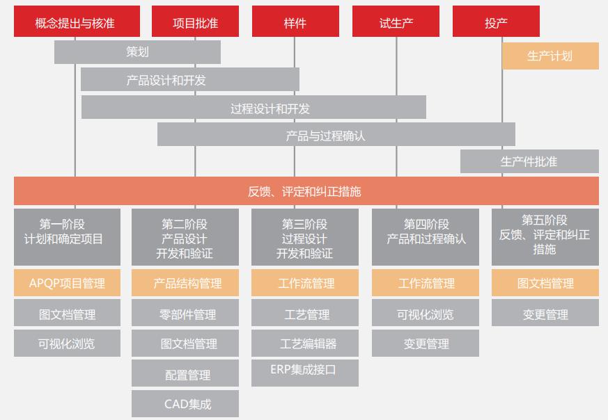 汽车及零部件研发业务总体场景图