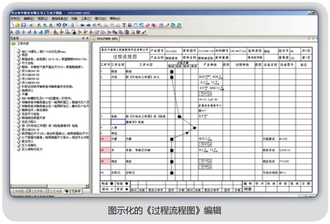 过程流程图