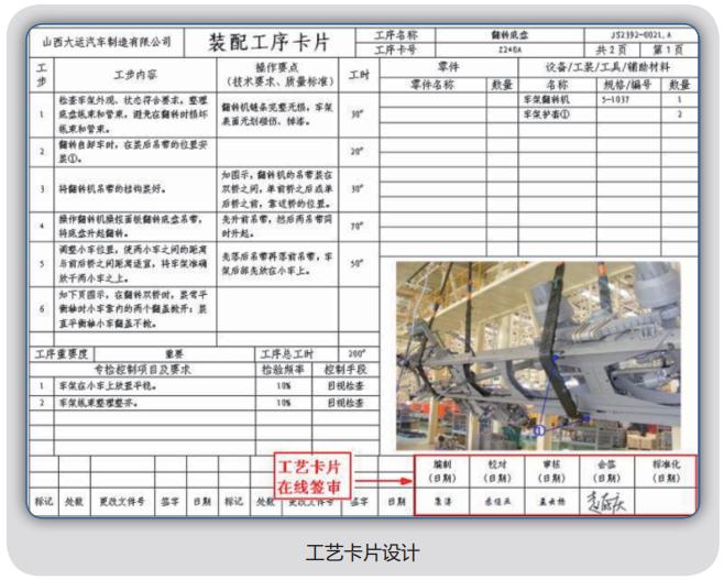 工艺卡片设计