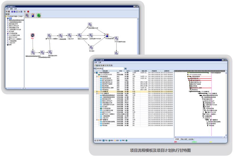 项目流程模板及项目计划执行甘特图