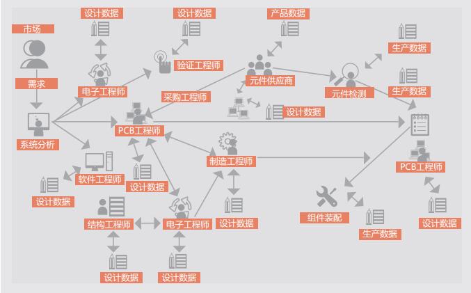 产品数据结构分类库