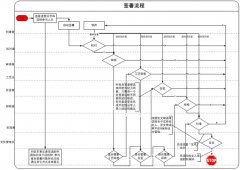 流程管理解决方案