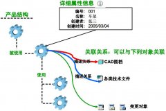 产品结构管理解决方案
