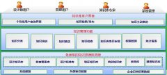 <b>知识库管理</b>