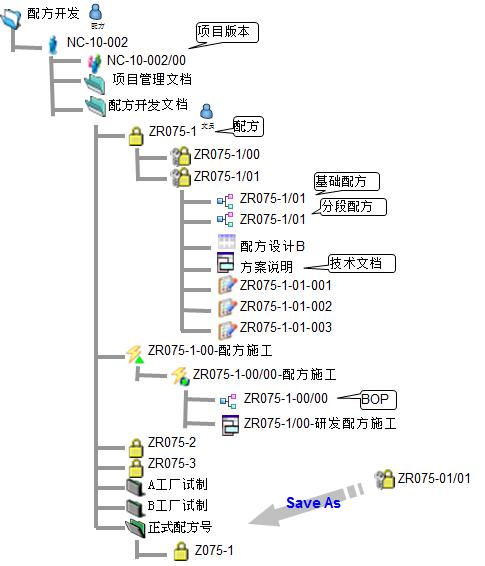 配方数据结构化关联管理