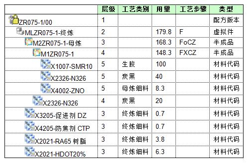 分段配方BOM