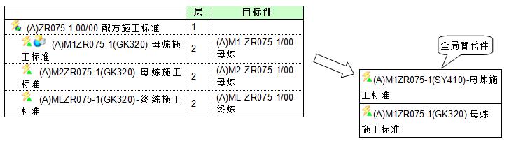 配方BOP