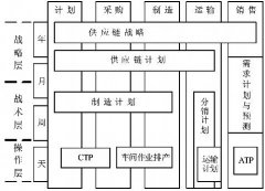 <b>MES系统计划排产解决方案</b>