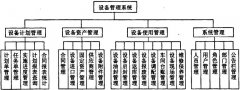 MES系统设备管理解决方案