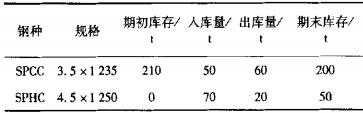 仓库收发存报表