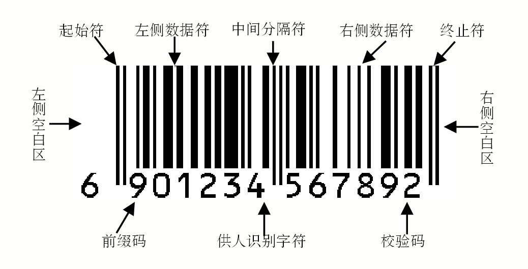 条码技术