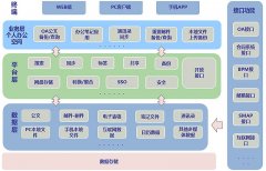 <b>PLM数据管理</b>