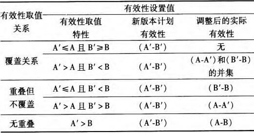 有效性取值表