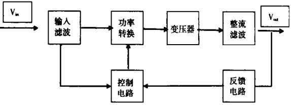 DC/DC电源模块功能框图