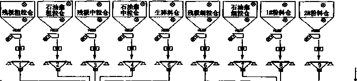 配料系统