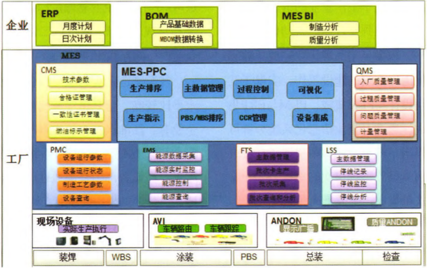 公司MES架构图