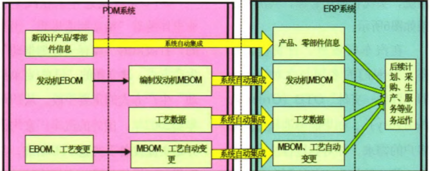 PDM与ERP集成框架，智能车间管理系统集成平台方案