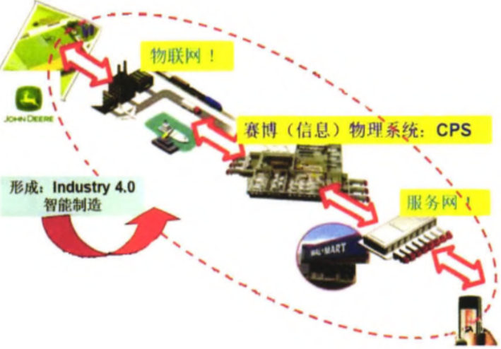 工业4．0与互联网融合后的协同生产方式