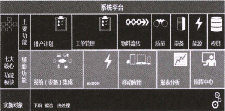 MES系统平台架构