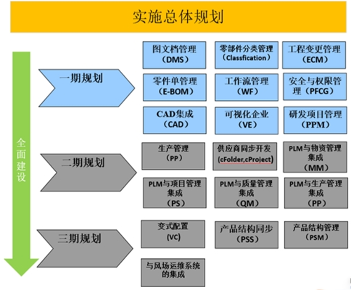 风电公司PLM建设总体规划