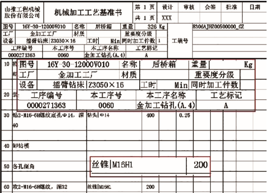 结构化工艺格式