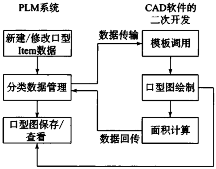 轮胎口型图设计思路